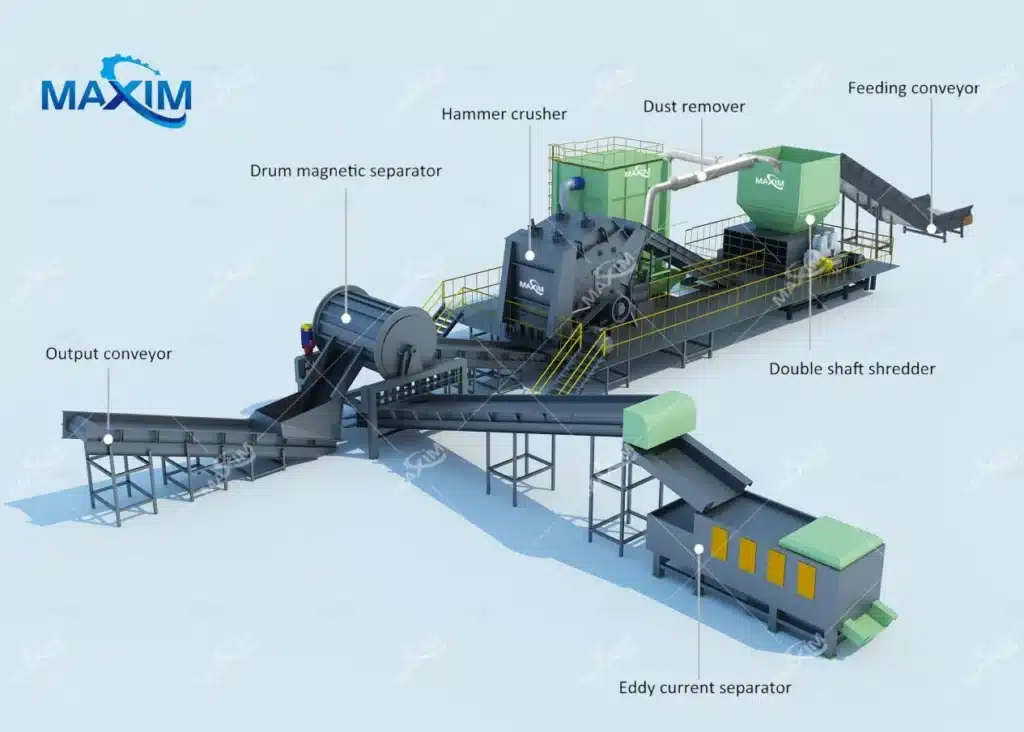maxim machine process system