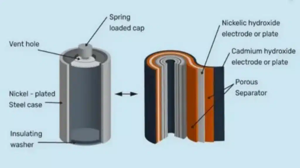 lithium-ion batteries