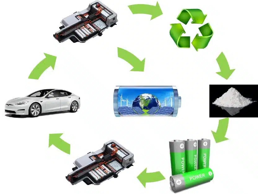 lithium-ion batteries process work