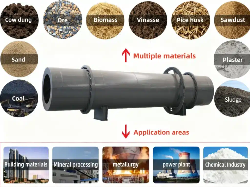 Commonly Processed Materials in Rotary Drum Dryers