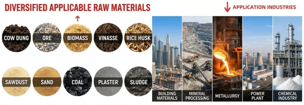 drying sawdust wood chips agricultural residues biomass materials