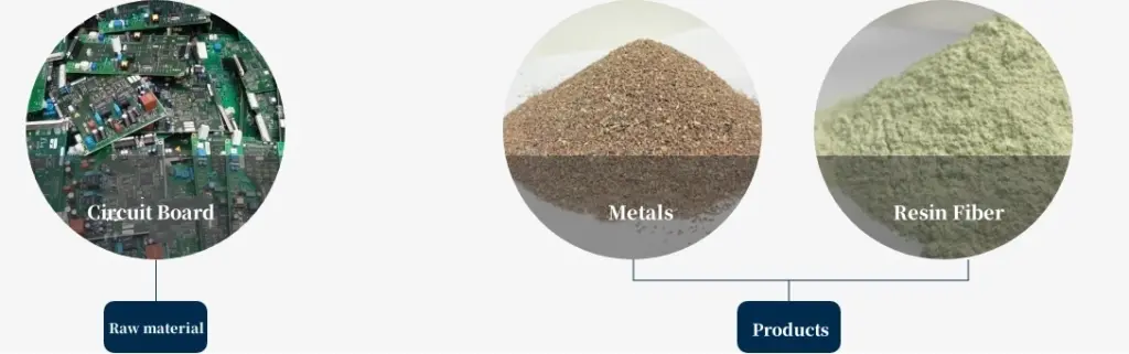 PCB Recycling Process