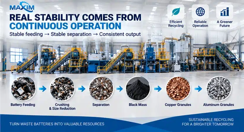 Copper and Aluminum Separation in Lithium Battery Recycling
